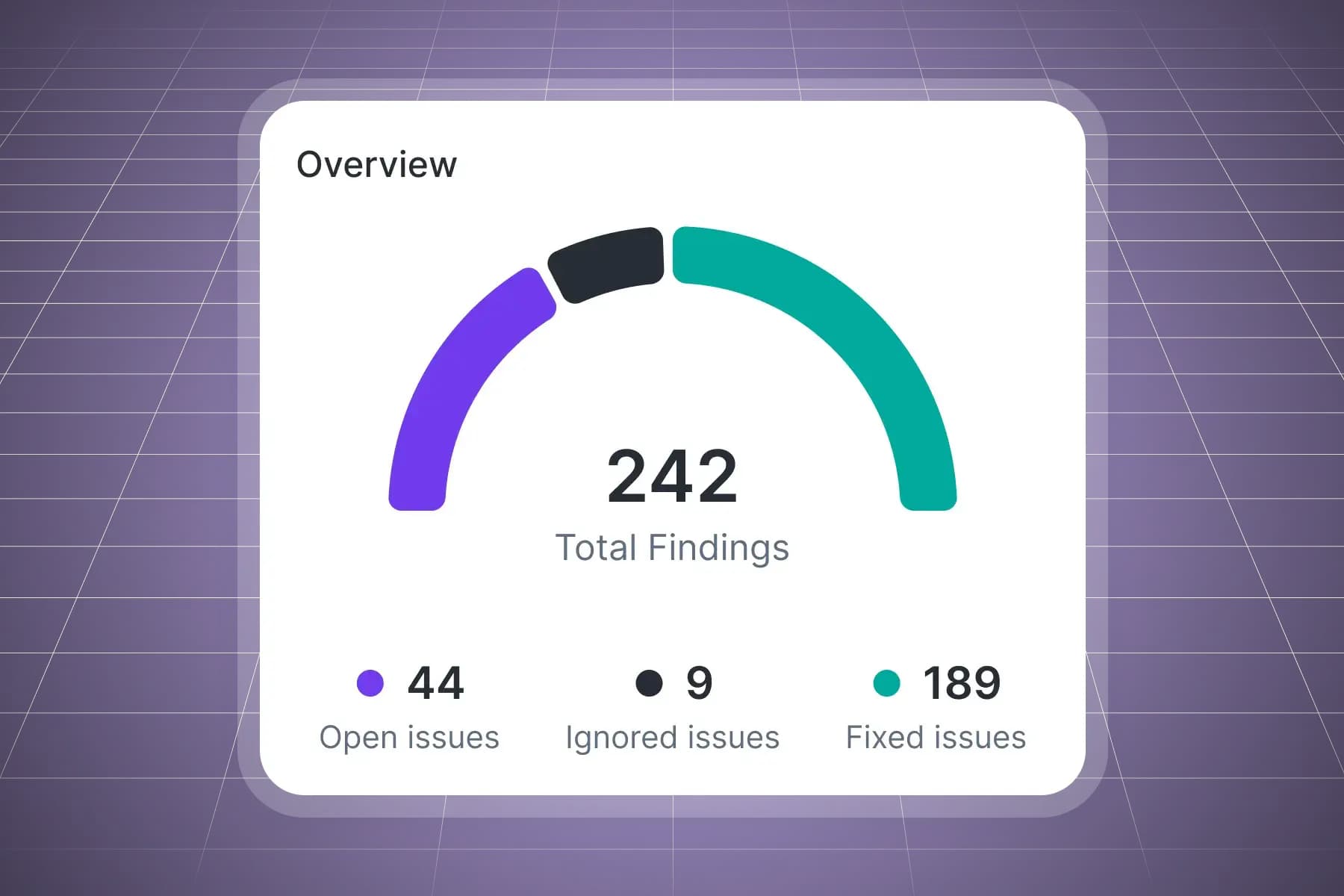 AI Vulnerability Detection