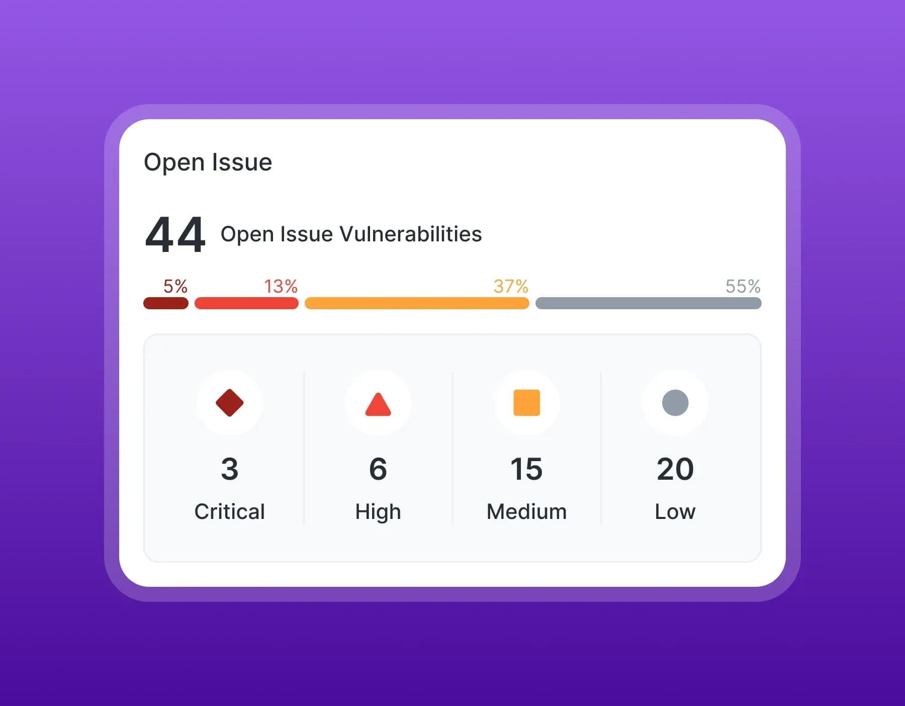 Eliminate False Positive Fatigue