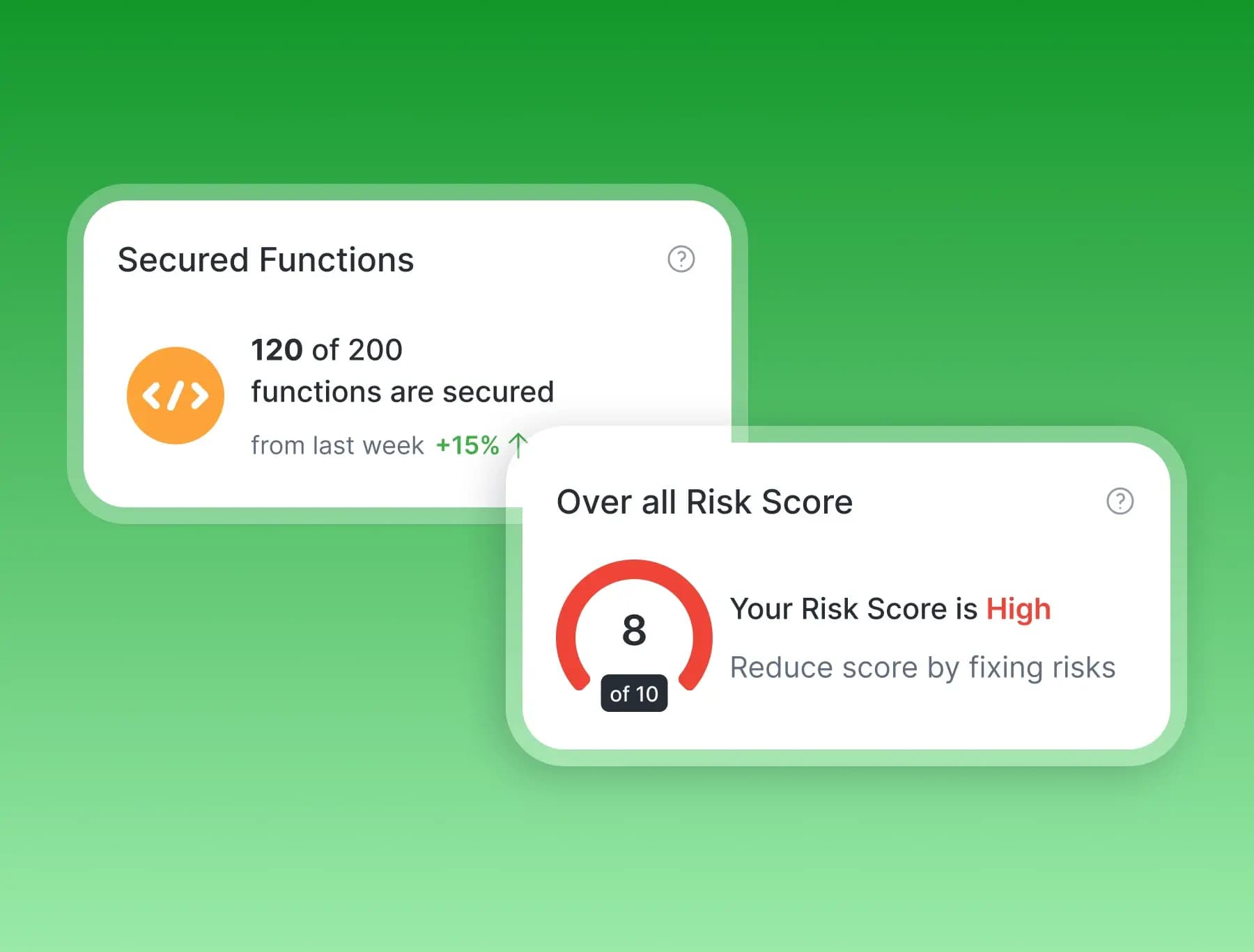 Executive Visibility & Control