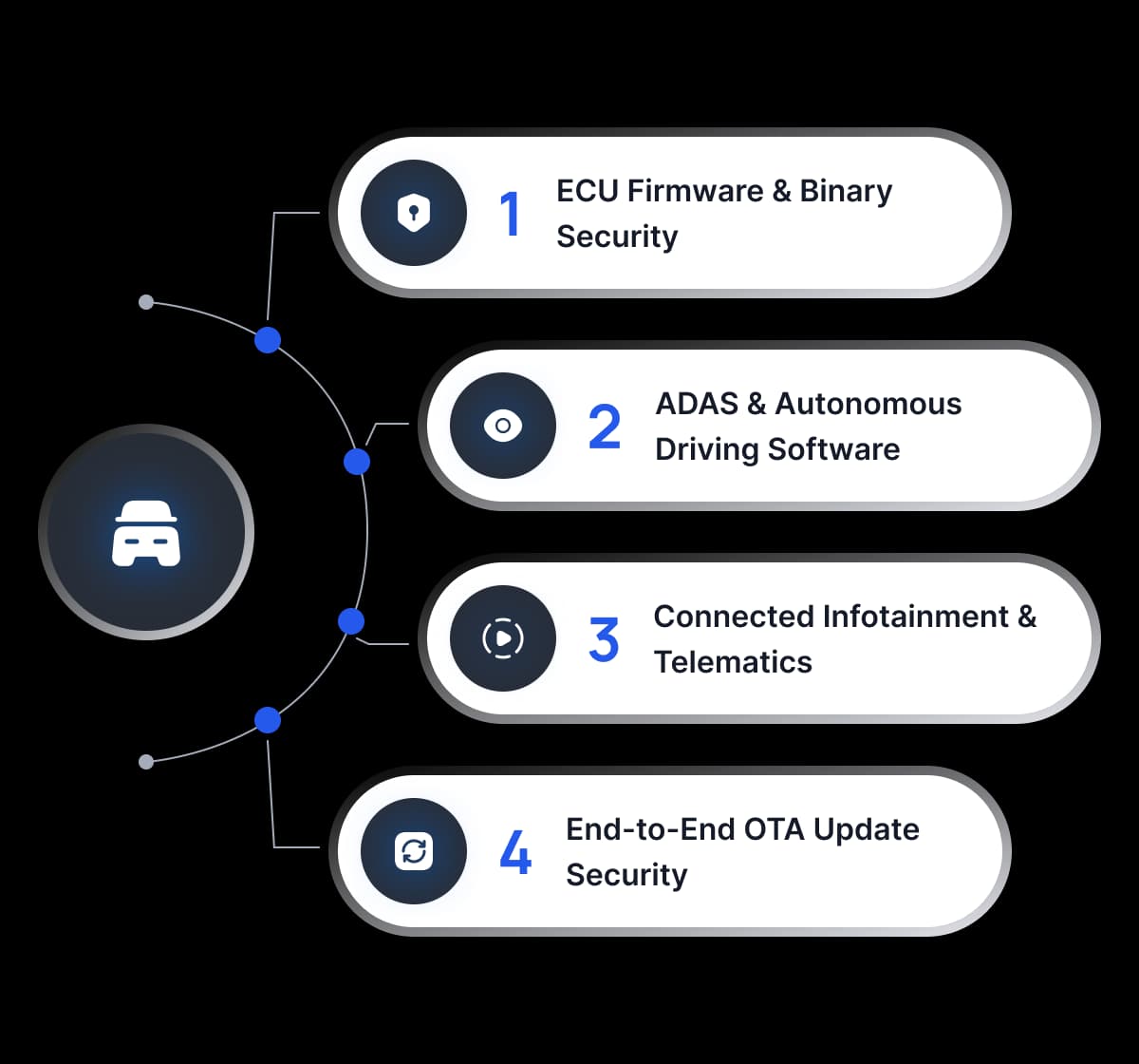 How Precogs Secures Automotive