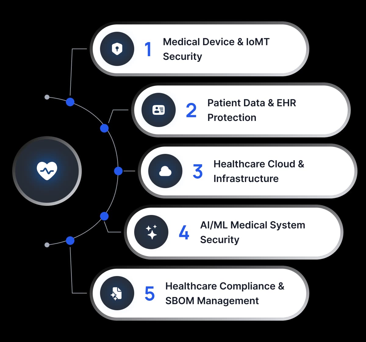Precogs for Healthcare & Life Sciences