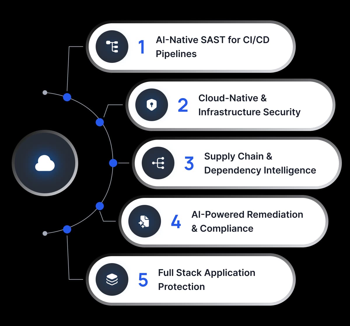 How Precogs Secures Technology & SaaS Companies