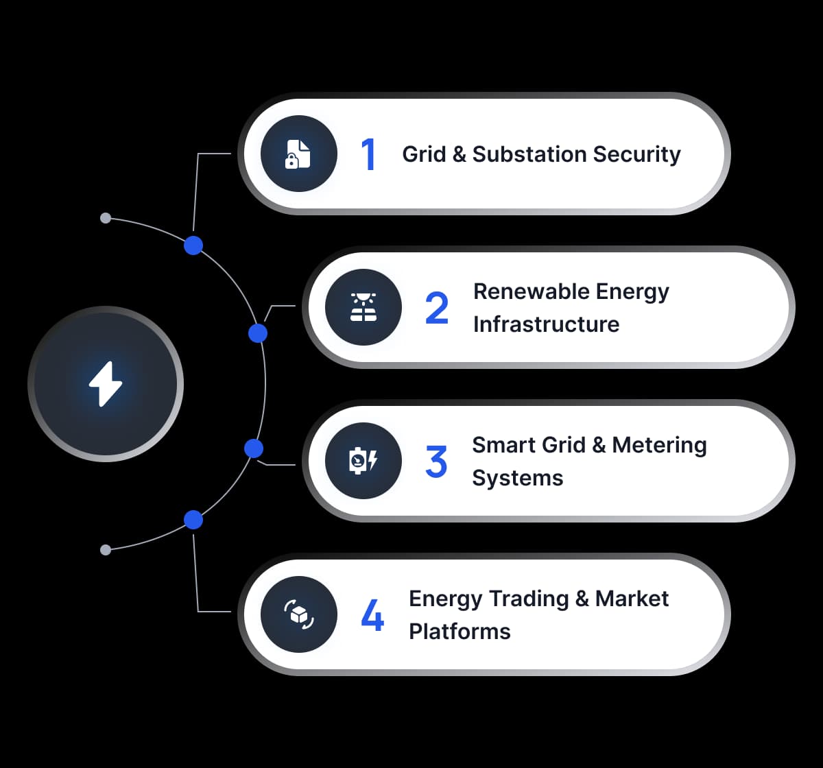 Precogs for Power & Energy Security