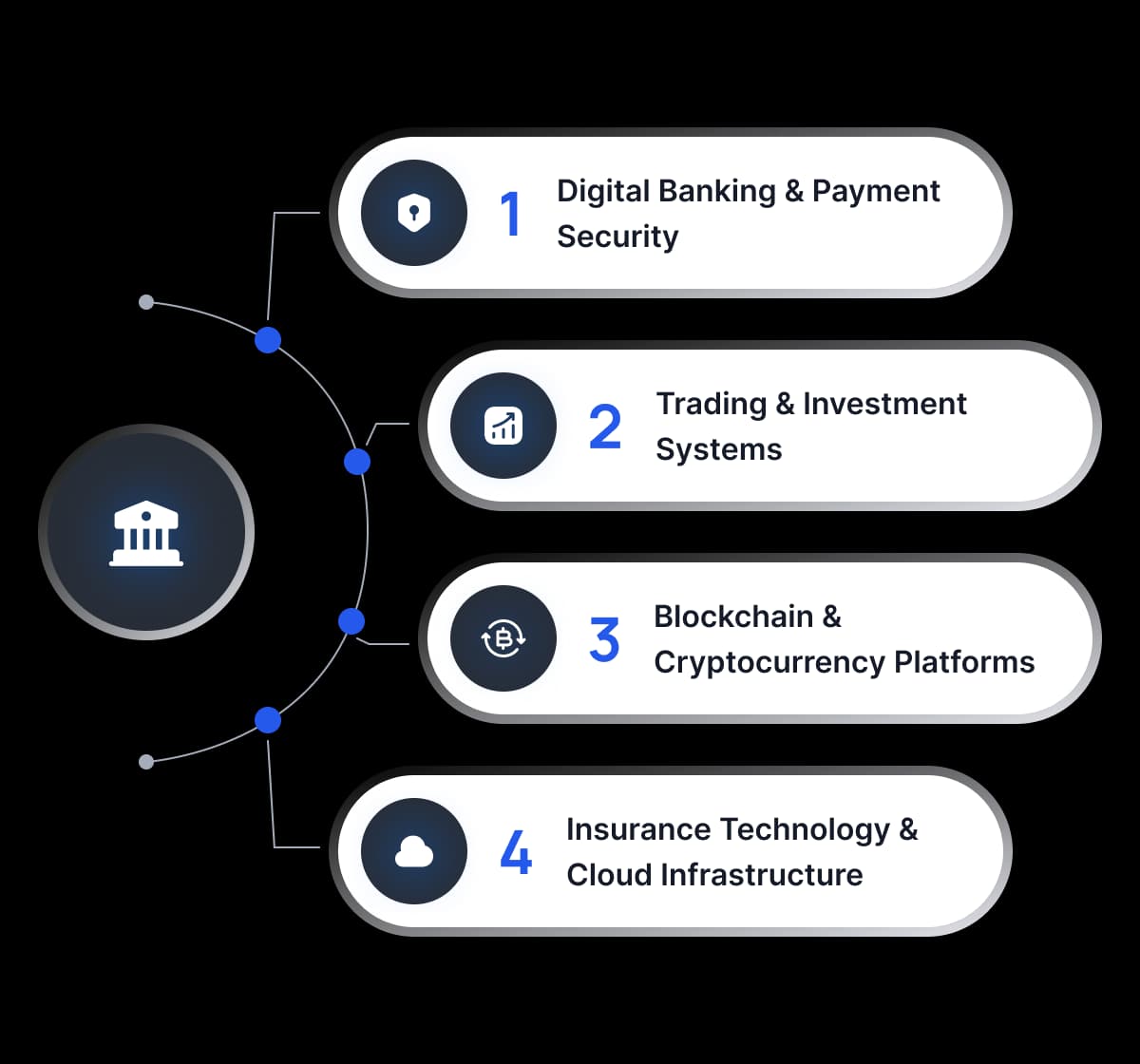 Precogs for Financial Services & FinTech